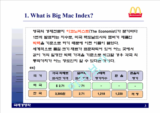 Big Mac Index   (3 )